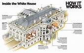 Take a tour of the White House | How It Works Magazine