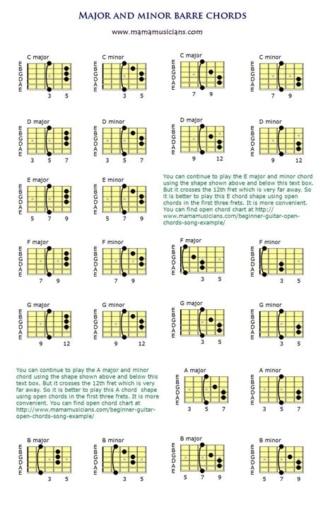 Major And Minor Barre Chords Chart Mamamusicians Guitar For