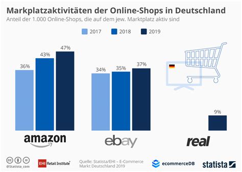 Shop by department, purchase cars, fashion apparel, collectibles, sporting goods, cameras, baby items, and everything else on ebay, the world's online marketplace. rundschau.de: Lidl.de zählt zu Top 10 Online-Shops in ...