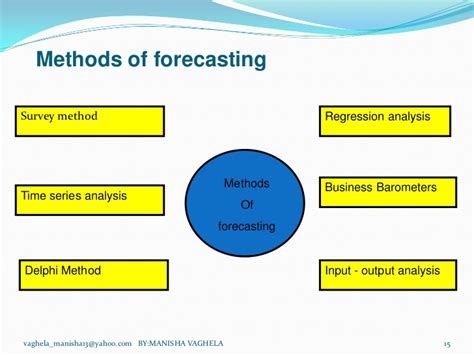 Forecasting is a business and communicative process and not merely a statistical tool. Forecasting
