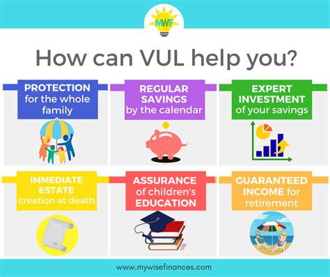 VUL can help you achieve your financial life goals. Learn ...