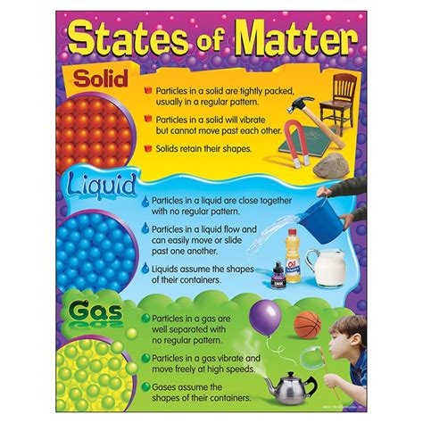 States Of Matter Learning Chart 17 X 22 T 38120 Trend