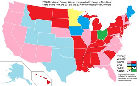 2016 Republican Primary Winner Compared To Change In Republican