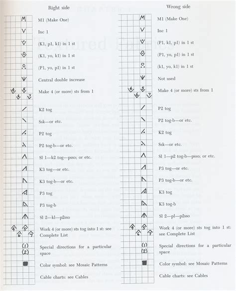Symbols 2 Knitting Charts Knitting Abbreviations Knitting Stiches