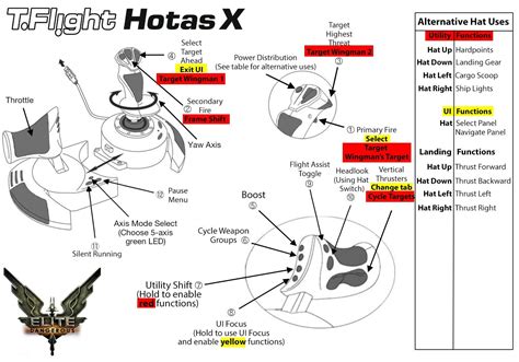 Elite Dangerous Hotas Installation And Buying Guide