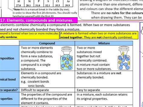 Elements Compound And Mixtures Revision Teaching Resources