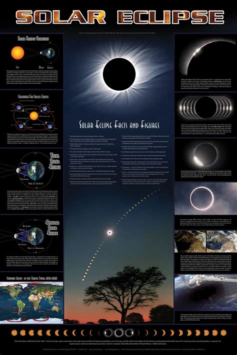 Solar Eclipse Poster Flinn Scientific