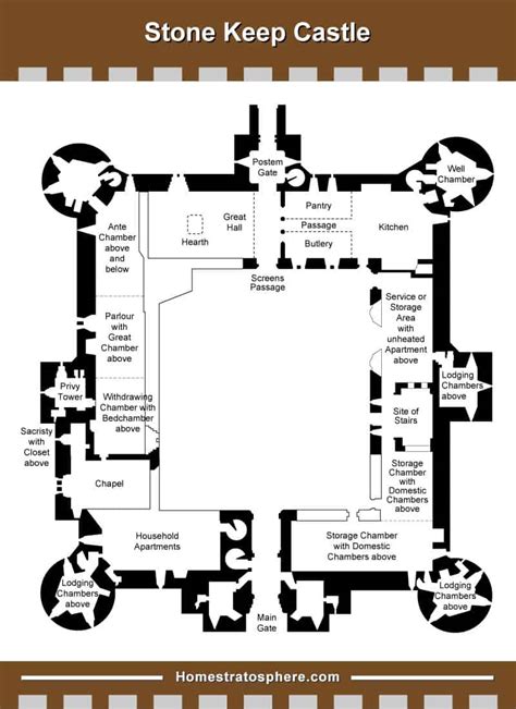 Floor Plan Of A Castle In The Middle Ages