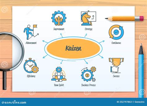 Kaizen Chart With Icons And Keywords Stock Illustration Illustration