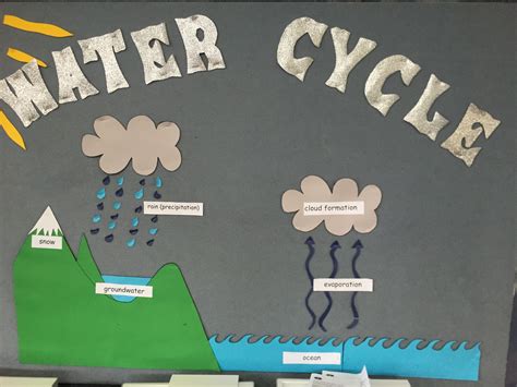 Water Cycle Display In Our Science Room What An Engaging Display With