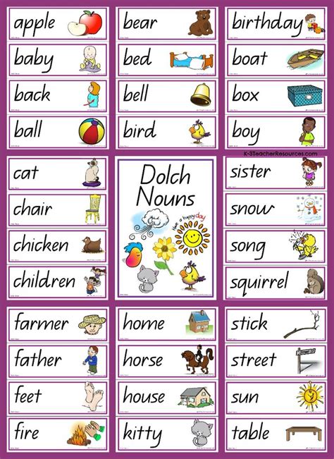 Kids can use different types of word games to practice spelling, vocabulary, and critical thinking skills. 95 DOLCH NOUNS - Terrific source of first simple nouns ...