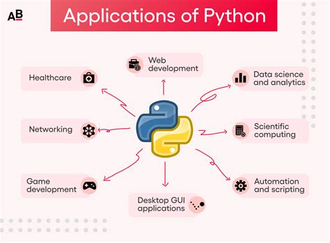 Applications And Features Of Python