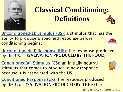 Ivan Pavlov Classical Conditioning
