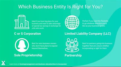 How To Incorporate Or Convert Any Business Entity Excel Capital