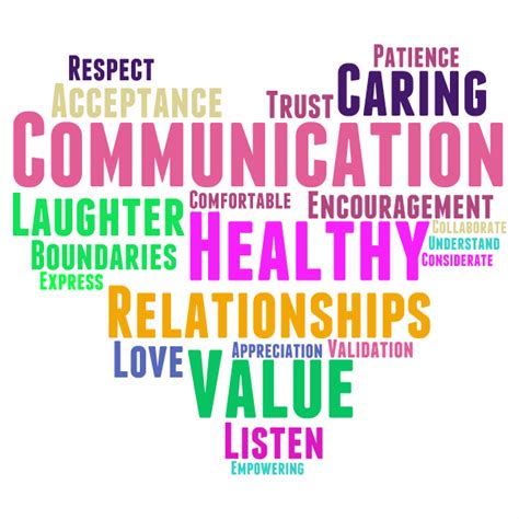 Share What You Really Feel And Want In Relationships Essence Of Qatar