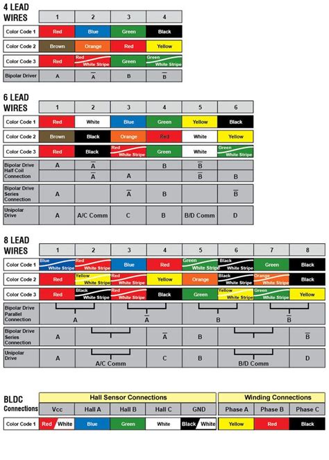 Inside power supplies you see bunch of colored cable sets coming out with different sockets or connectors and different numbers of wires each. Wiring Connection Diagrams Lead Wire Stepper Motors Lin Schematic | free schematics | Pinterest ...