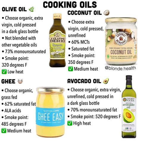 Here’s Your Cheat Sheet To Cooking Oils These Always Used To Confuse Me Because Of The