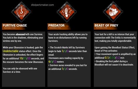 The 3 Weakest Killer Perks According To Dennisreepnldbd