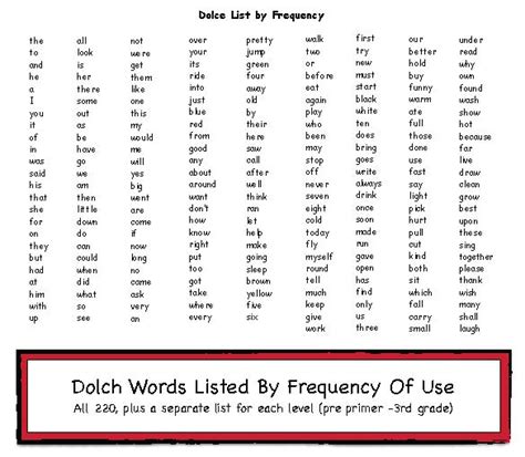 Dolch Word List Ordered By Frequency Of Use Classroom Freebies