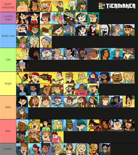 My Total Drama Character Rankings By Sonic2125 On Deviantart