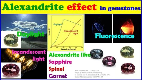 Alexandrite Effect In Gemstones Youtube