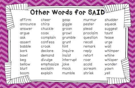 What are the best other words instead of 'said'? Crystal's Classroom: The Ultimate Writing Office | Other ...