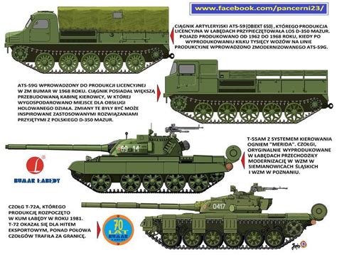 Army Vehicles Armored Vehicles Electric Boogaloo Modern Fantasy