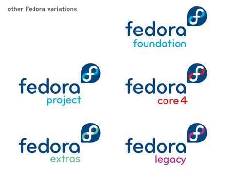 Logohistory Fedora Project Wiki