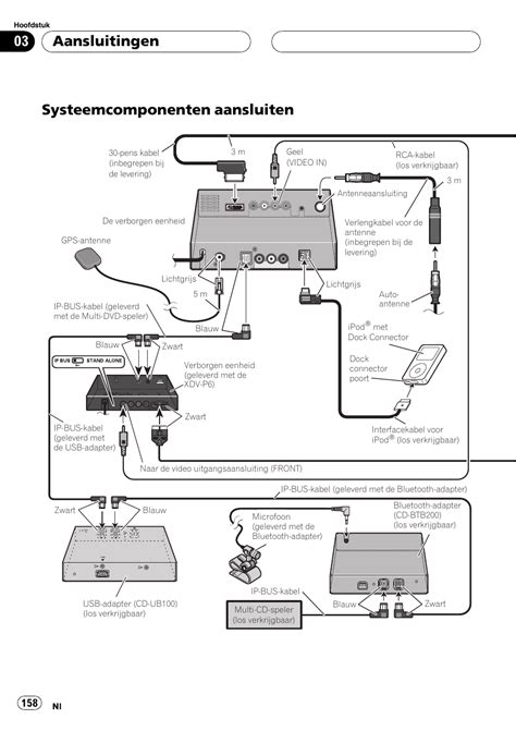 Understanding The Pioneer Avh 120Bt Wiring Harness Diagram Moo Wiring