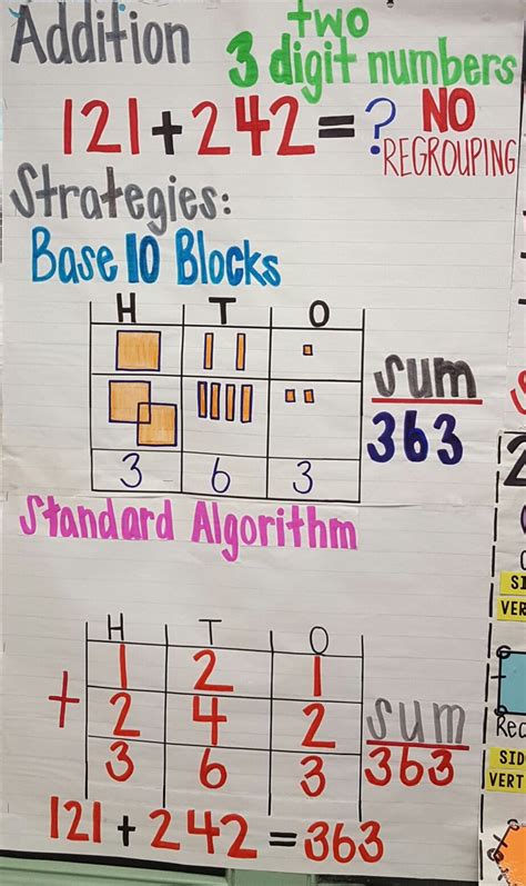 2 Digit Addition With Regrouping Anchor Chart Brian Harringtons