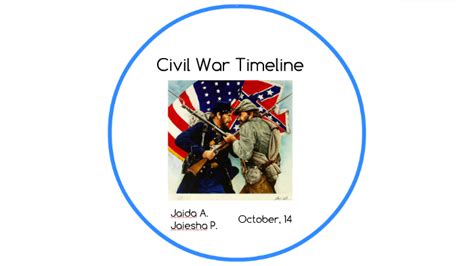 Civil War Timeline By Jaida Adames