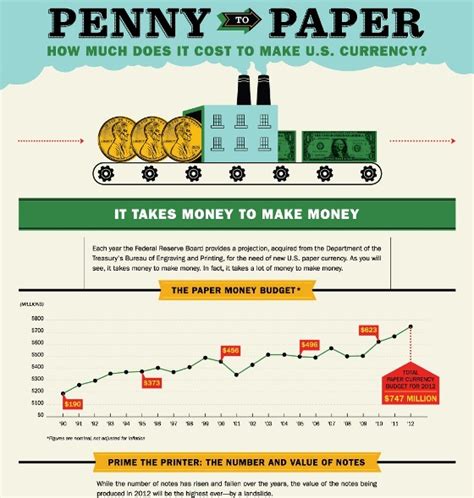 Get instant prices from our experts. Top 10 Currency Infographics