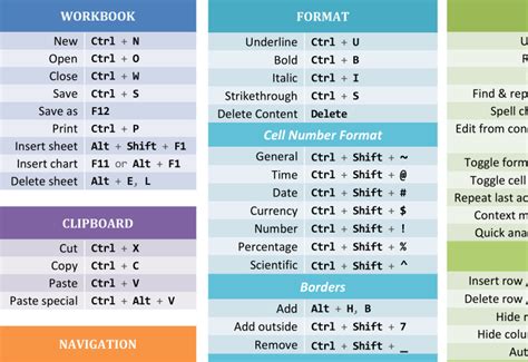 Free Printable Excel Shortcuts Cheat Sheet