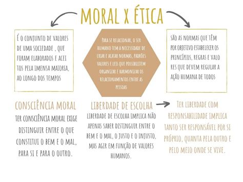 Ética E Moral Entenda As Principais Diferenças Infinittus