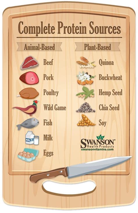 Vegan Complete Protein Combinations Chart