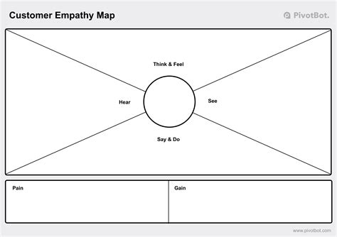Empathy Map Template Free Download It Will Help You Better Understand