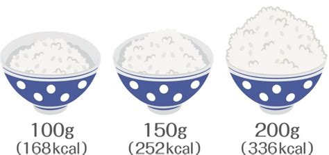 Serving Size Of Rice Per Person Detailed Guide 2023