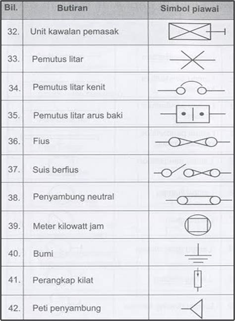 Lukisan Kejuruteraan Elektronik Lukisan Simbol Elektrik Dan Elektronik