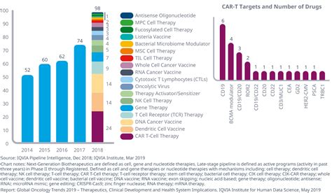 Global Oncology Trends 2019 Iqvia