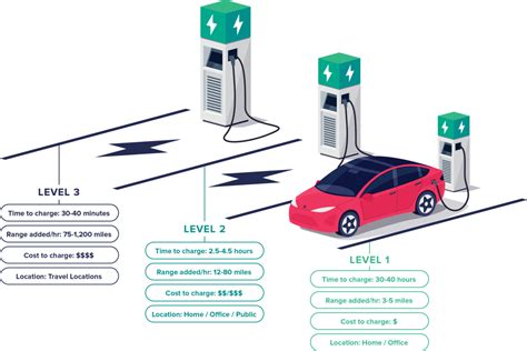 Electric Vehicle Charging Stations 101 Ssr