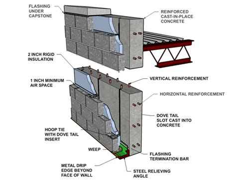Cavity Wall Concrete Block Veneerreinforced Cast In Place Concrete