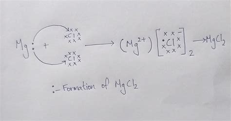 Write The Formation Of Magnesium Chloride Mgcl With The Help Of