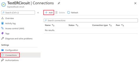 Tutorial Link A Virtual Network To An ExpressRoute Circuit Azure