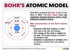 Bohr's Atomic Model