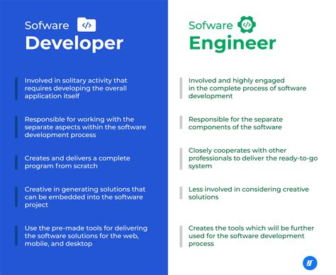 Software Developer Vs Software Engineer Whats The Difference