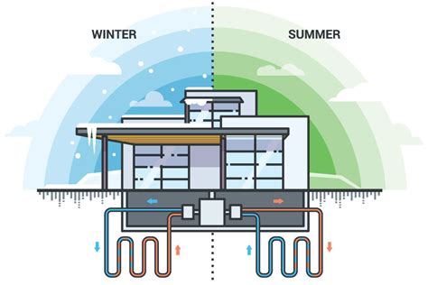 Advantages Of Geothermal Heating And Cooling Systems • Earth River
