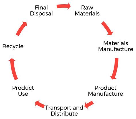 3d Printing And The Circular Economy Part 7 The Viability Of 3d