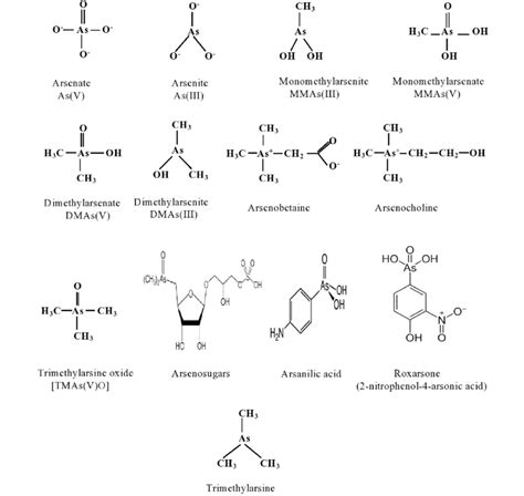 Chemical Structure Of Common Arsenic Compounds Download Scientific