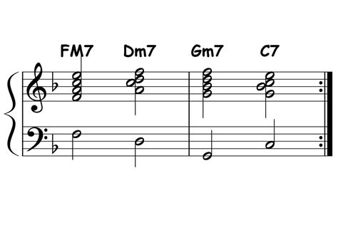 Why Study Chord Progressions Piano Ology