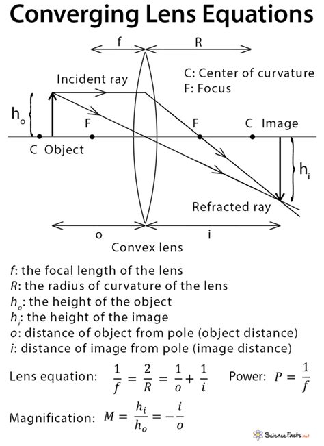 Converging Lens Definition Diagram Equation And Application